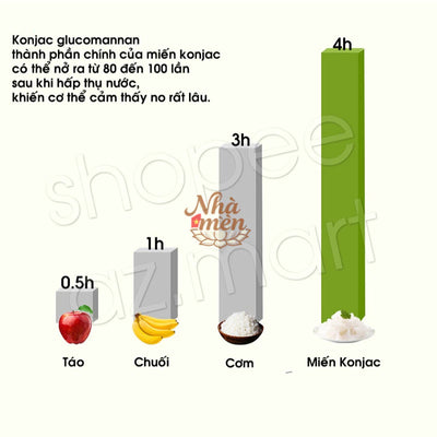 Bún Miến Konjac Khô Cao Cấp Ko Gia Vị Ăn Khỏe Thả Lẩu